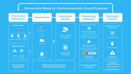 零碳環保科技 回收龍頭沖刺納斯達克，引領綠色科技新浪潮